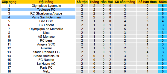 Nhận định, soi kèo Toulouse vs PSG - Ảnh 4
