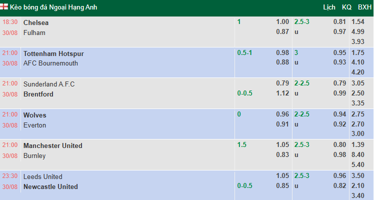 Siêu máy tính dự đoán MU vs Burnley, 21h00 ngày 30/8 - Ảnh 1