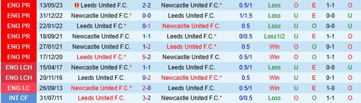 Soi kèo góc Leeds vs Newcastle, 23h30 ngày 30/8 - Ảnh 1