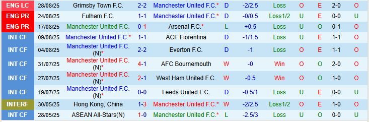 Soi kèo góc MU vs Burnley, 21h00 ngày 30/8 - Ảnh 2