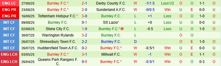 Soi kèo góc MU vs Burnley, 21h00 ngày 30/8 - Ảnh 3