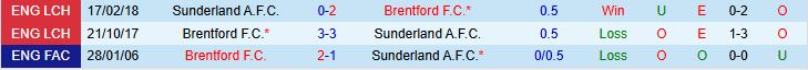 Soi kèo góc Sunderland vs Brentford, 21h00 ngày 30/8 - Ảnh 1