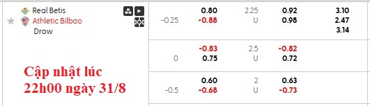 Nhận định, soi kèo Betis vs Bilbao, 0h00 ngày 1/9: Andalusia đi dễ khó về - Ảnh 6