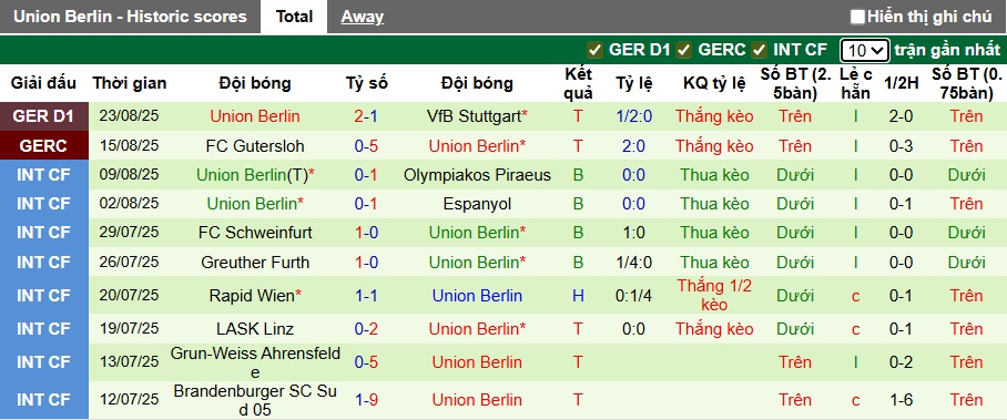Nhận định, soi kèo Dortmund vs Union Berlin, 22h30 ngày 31/8: Khó cưỡng được chủ nhà - Ảnh 3