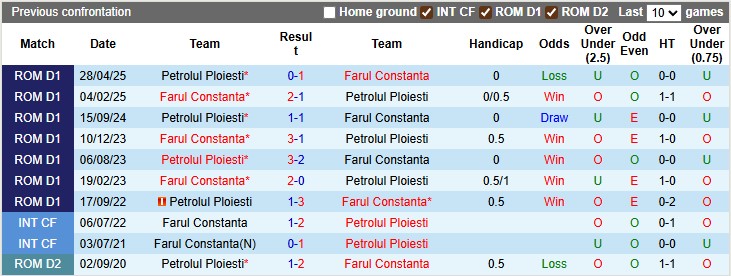 Nhận định, soi kèo Farul Constanta vs Petrolul Ploiesti, 1h00 ngày 2/9: Tìm lại bầu trời - Ảnh 3