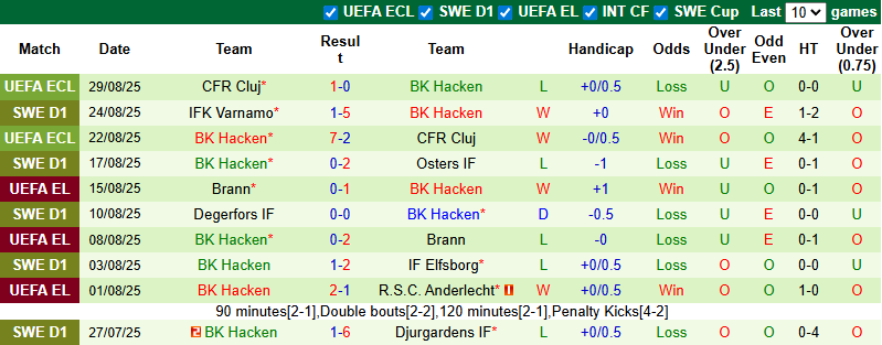 Nhận định, soi kèo GAIS vs Hacken, 21h30 ngày 31/8: Thuyết phục - Ảnh 3
