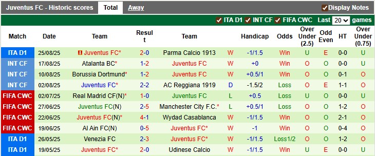 Nhận định, soi kèo Genoa vs Juventus, 23h30 ngày 31/8: Vừa miếng - Ảnh 2