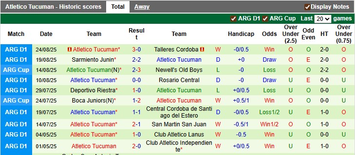 Nhận định, soi kèo Gimnasia vs Atletico Tucuman, 1h00 ngày 2/9: Nhạt nhòa - Ảnh 2