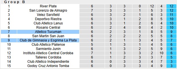 Nhận định, soi kèo Gimnasia vs Atletico Tucuman, 1h00 ngày 2/9: Nhạt nhòa - Ảnh 4