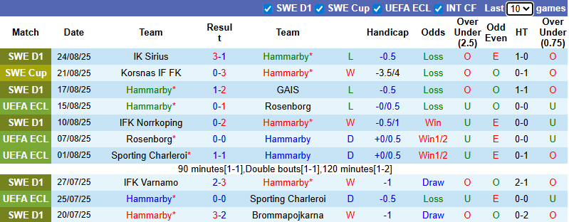 Nhận định, soi kèo Hammarby vs Osters, 21h30 ngày 31/8: Củng cố vị thế - Ảnh 2