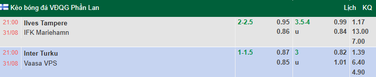 Nhận định, soi kèo Ilves Tampere vs IFK Mariehamn, 21h00 ngày 31/8: Chênh lệch - Ảnh 1