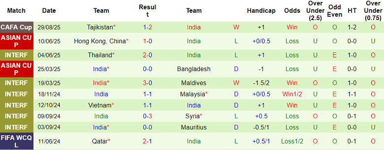 Nhận định, soi kèo Iran vs Ấn Độ, 19h00 ngày 1/9: Khó cho cửa trên - Ảnh 2