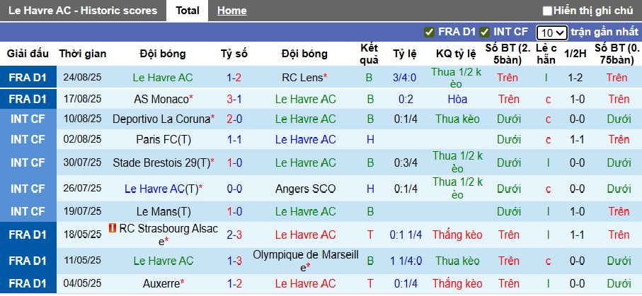 Nhận định, soi kèo Le Havre vs Nice, 22h15 ngày 31/8: Ca khúc khải hoàn - Ảnh 4