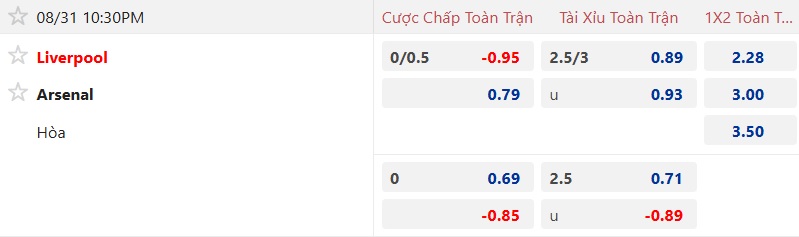 Nhận định, soi kèo Liverpool vs Arsenal, 22h30 ngày 31/8: Bất phân thắng bại - Ảnh 5