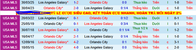 Nhận định, soi kèo Los Angeles Galaxy vs Orlando  - Ảnh 3