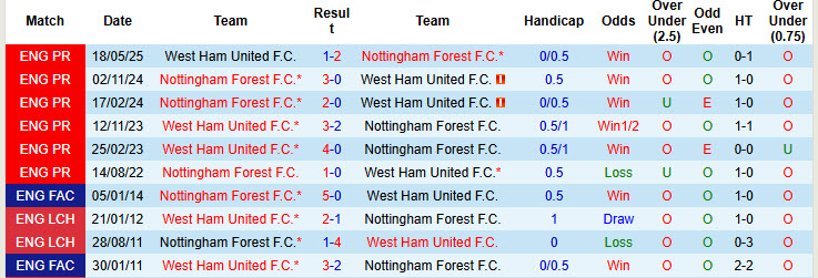 Nhận định, soi kèo Nottingham vs West Ham, 20h00 ngày 31/8: Chiếc ghế lung lay - Ảnh 4