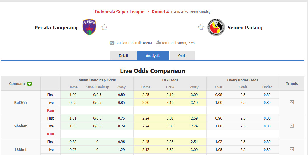 Nhận định, soi kèo Persita Tangerang vs Semen Padang, 19h00 ngày 31/8: Khách vui vẻ ra về - Ảnh 1