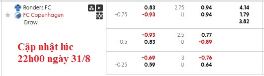 Nhận định, soi kèo Randers vs Copenhagen, 22h59 ngày 31/8: Khách quá mạnh mẽ - Ảnh 6