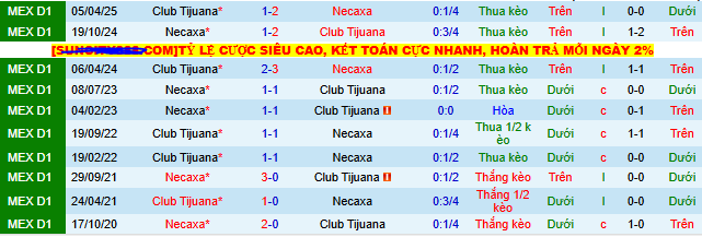 Nhận định, soi kèo Tijuana vs Necaxa - Ảnh 3