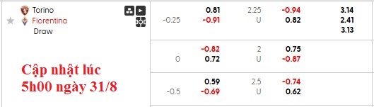 Nhận định, soi kèo Torino vs Fiorentina, 23h30 ngày 31/8: Màu tím lên ngôi - Ảnh 5