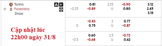 Nhận định, soi kèo Torino vs Fiorentina, 23h30 ngày 31/8: Màu tím lên ngôi - Ảnh 6