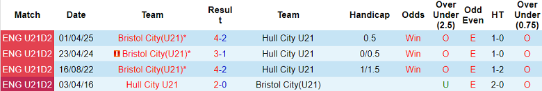 Nhận định, soi kèo U21 Hull City vs U21 Bristol, 19h00 ngày 1/9: Khó cho khách - Ảnh 3