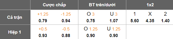 Nhận định, soi kèo Wuhan Three Towns vs Shanghai Shenhua, 18h00 ngày 31/8: Tin vào cửa trên - Ảnh 5