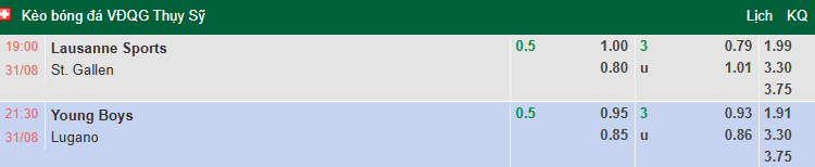 Nhận định, soi kèo Young Boys vs Lugano, 21h30 ngày 31/8: Tin vào chủ nhà - Ảnh 1