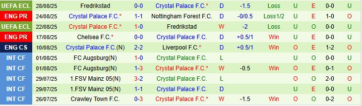 Soi kèo góc Aston Villa vs Crystal Palace, 01h00 ngày 1/9 - Ảnh 3