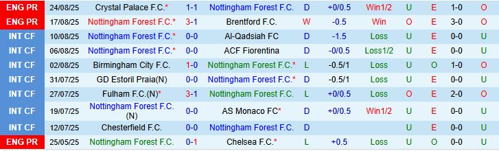 Soi kèo góc Nottingham vs West Ham, 20h00 ngày 31/8 - Ảnh 2