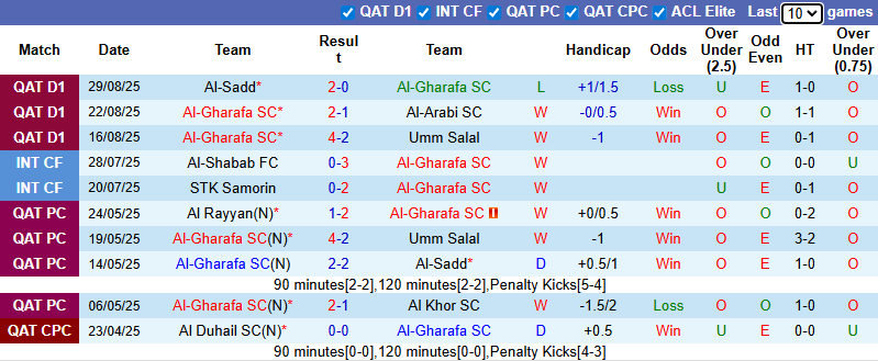 Nhận định, soi kèo Al-Gharafa vs Al-Sadd, 0h30 ngày 2/9: Bổn cũ soạn lại - Ảnh 2