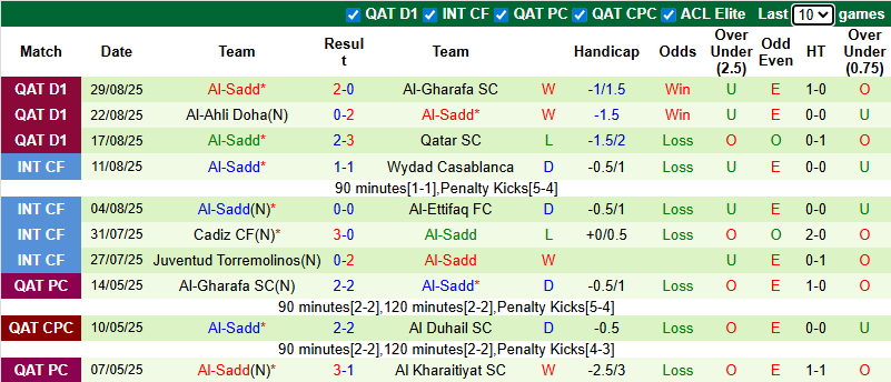 Nhận định, soi kèo Al-Gharafa vs Al-Sadd, 0h30 ngày 2/9: Bổn cũ soạn lại - Ảnh 3