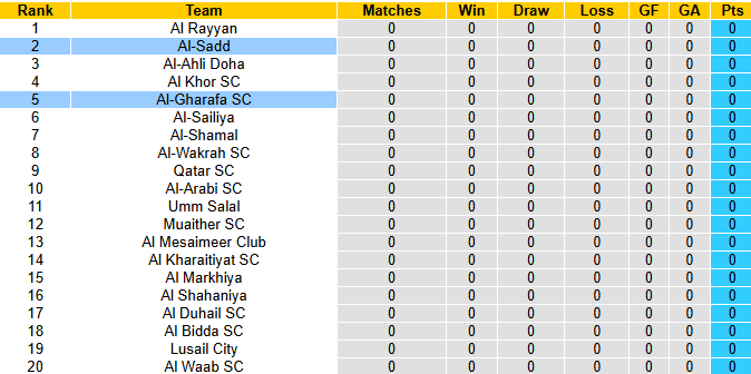 Nhận định, soi kèo Al-Gharafa vs Al-Sadd, 0h30 ngày 2/9: Bổn cũ soạn lại - Ảnh 5