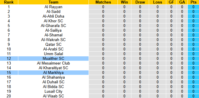 Nhận định, soi kèo Al Markhiya vs Muaither, 0h30 ngày 2/9: Khó có bất ngờ - Ảnh 4
