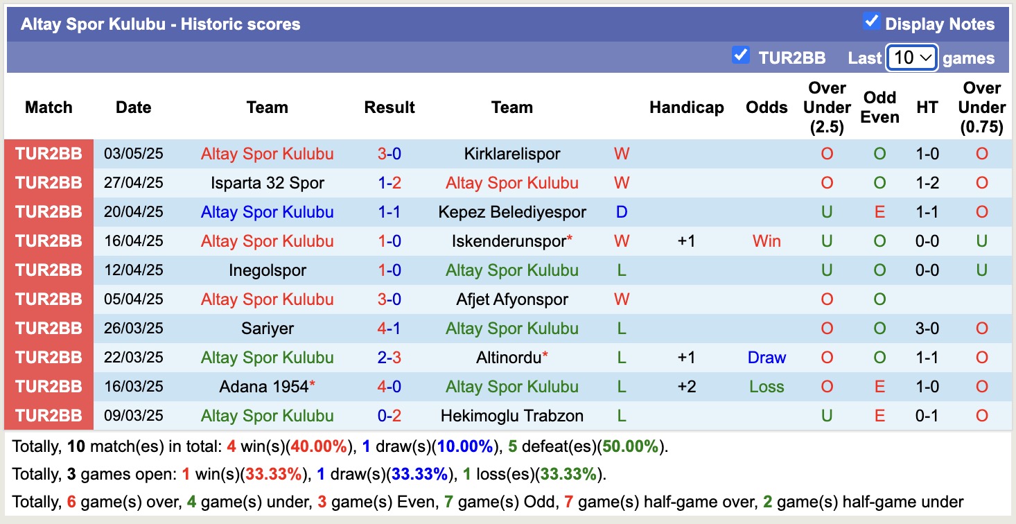 Nhận định, soi kèo Bursa Yıldırımspor vs Altay Spor Kulubu, 19h00 ngày 2/9: Khẳng định đẳng cấp - Ảnh 3