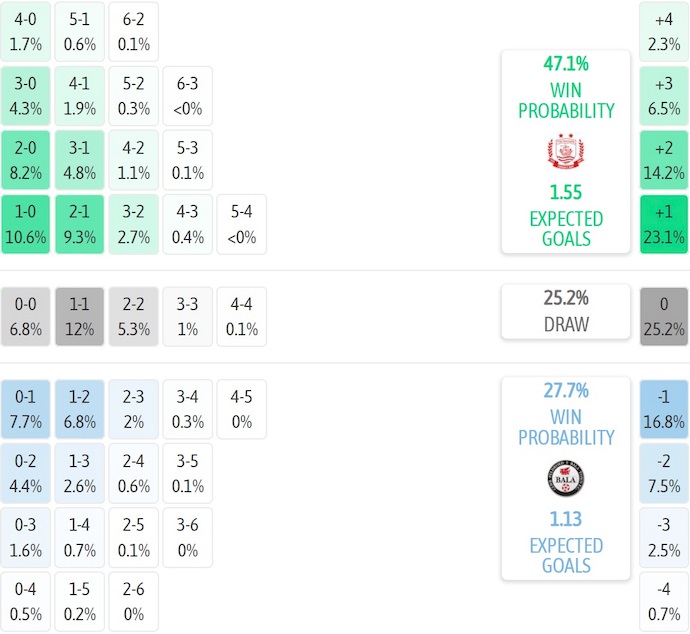 Nhận định, soi kèo Connah's Quay vs Bala Town, 1h45 ngày 3/9: Khó cho chủ nhà - Ảnh 6