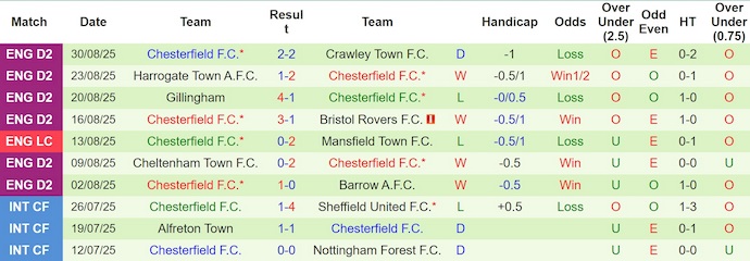 Nhận định, soi kèo Crewe Alexandra vs Chesterfield, 1h00 ngày 3/9: Khách tự tin - Ảnh 3