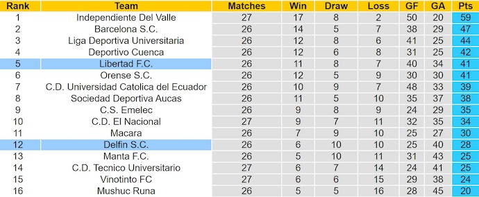 Nhận định, soi kèo Delfin vs Libertad, 7h00 ngày 2/9: Chìm trong khủng hoảng - Ảnh 5