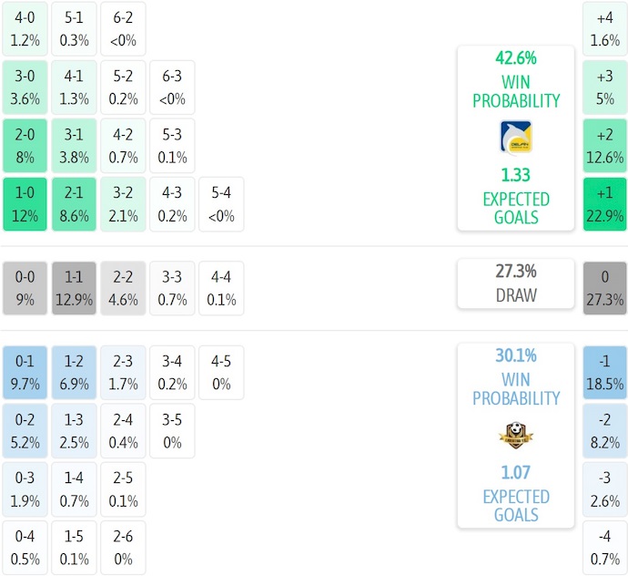 Nhận định, soi kèo Delfin vs Libertad, 7h00 ngày 2/9: Chìm trong khủng hoảng - Ảnh 7