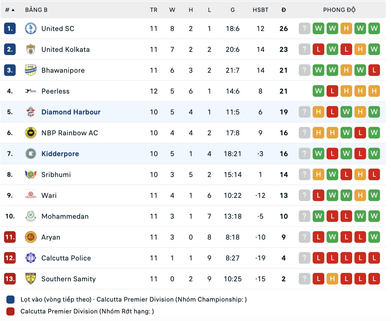 Nhận định, soi kèo Diamond Harbour vs Kidderpore, 16h30 ngày 2/9: Nỗi đau kéo dài - Ảnh 4