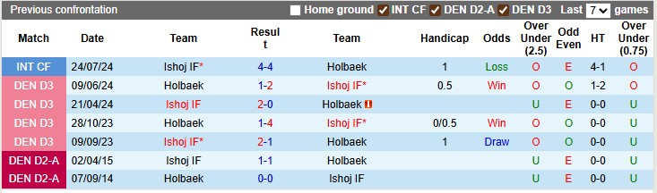 Nhận định, soi kèo Holbaek vs Ishoj, 23h30 ngày 2/9: Vé cho chủ nhà - Ảnh 3