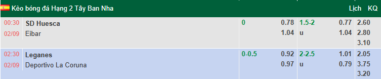 Nhận định, soi kèo Huesca vs Eibar, 0h30 ngày 2/9: Đả bại chủ nhà - Ảnh 1