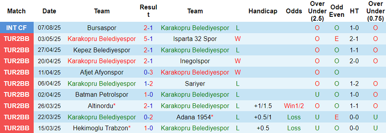 Nhận định, soi kèo Karakopru Belediyespor vs Hakkari Zapspor, 19h00 ngày 2/9: Bất ngờ? - Ảnh 1