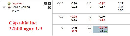 Nhận định, soi kèo Leganes vs Deportivo, 2h30 ngày 2/9: Lại hòa nữa?! - Ảnh 6