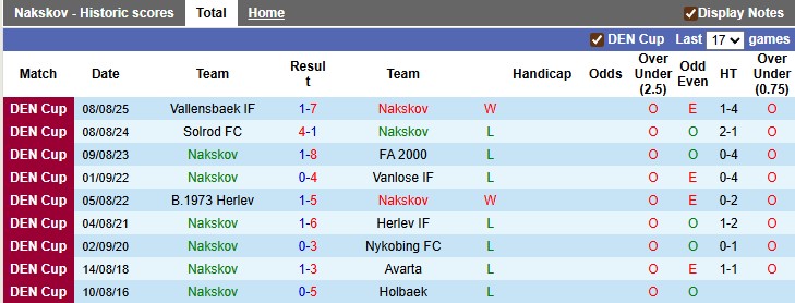 Nhận định, soi kèo Nakskov vs Hellerup, 23h30 ngày 2/9: Đẳng cấp vượt trội - Ảnh 1