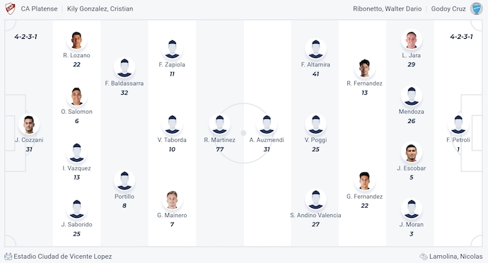 Nhận định, soi kèo Platense vs Godoy Cruz, 5h15 ngày 2/9: Cơ hội cho chủ nhà - Ảnh 6