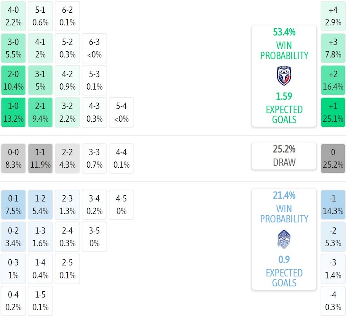 Nhận định, soi kèo San Carlos vs Perez Zeledon, 8h00 ngày 2/9: Chủ nhà sa sút - Ảnh 6