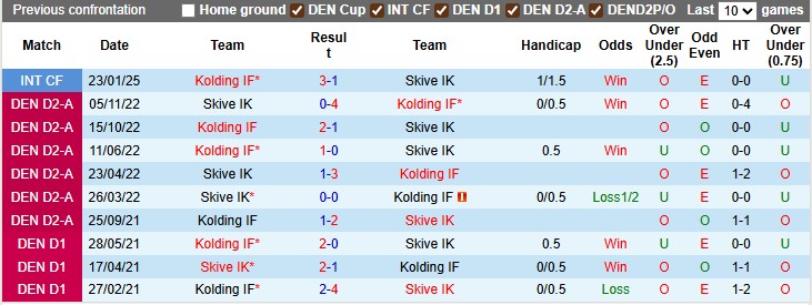 Nhận định, soi kèo Skive vs Kolding, 0h00 ngày 3/9: Thất thủ - Ảnh 3