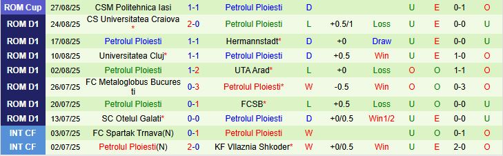 Soi kèo góc Farul Constanta vs Petrolul Ploiesti, 01h00 ngày 2/9 - Ảnh 3