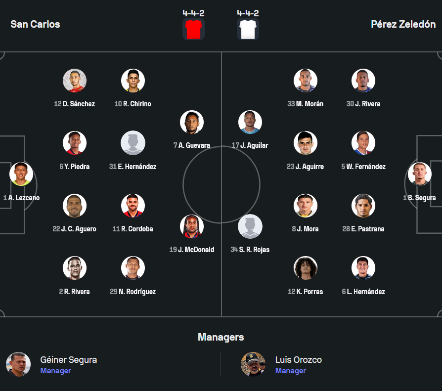 Kèo vàng bóng đá San Carlos vs Perez Zeledon, 04h00 ngày 03/9: Khách thắng thế - Ảnh 1